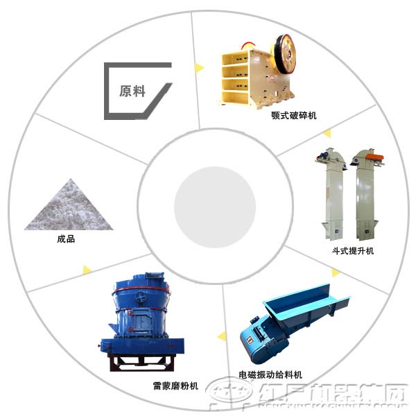 重钙粉生产线（客户现场流程图）