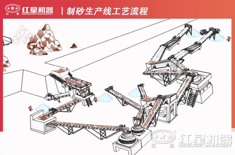 固定式机制砂生产线配置图1