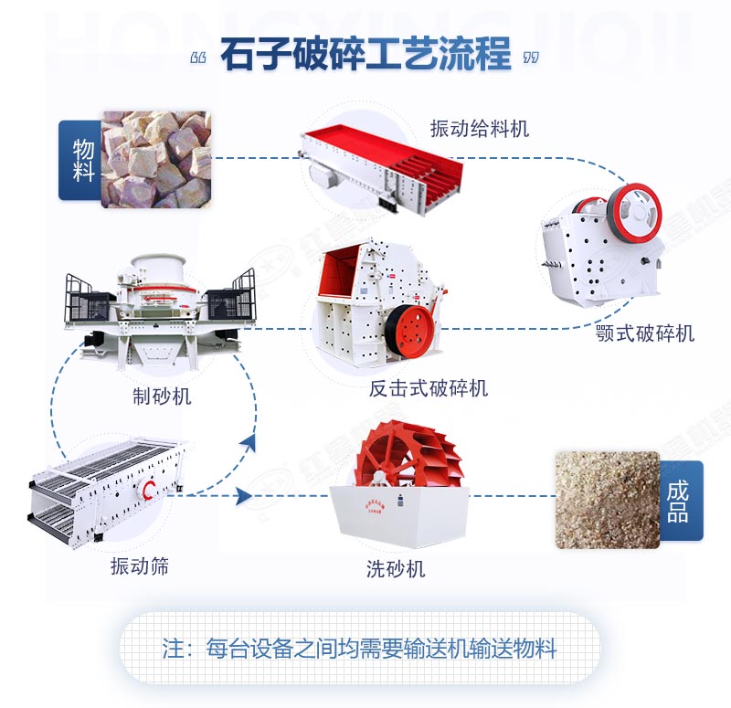 青石制砂生产线工艺流程图2