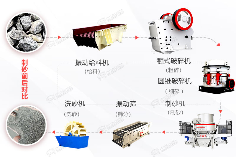 制砂流程及设备