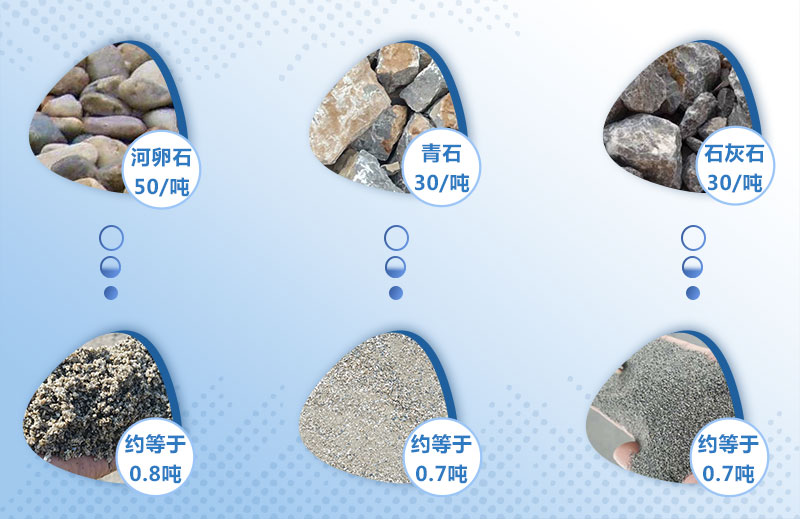 制砂原材料价格及成品