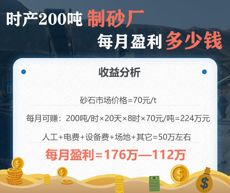 时产200吨制砂厂盈利分析