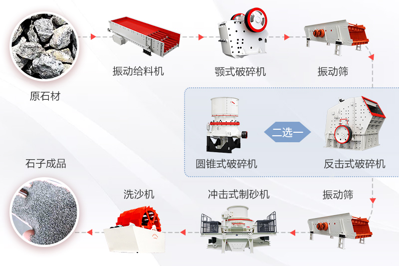 机制砂工艺流程图