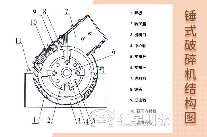 錘式破碎機結構展示