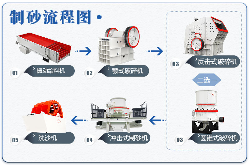 制砂机流程图